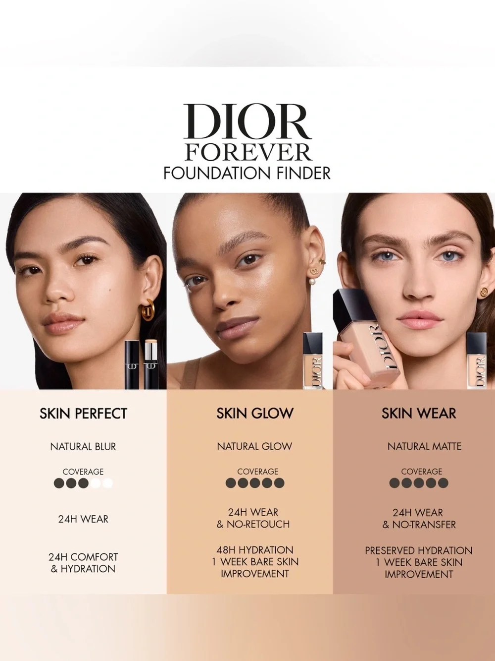 DIOR Forever Skin Perfect 24H Multi-Use Foundation Stick - 2N NIB